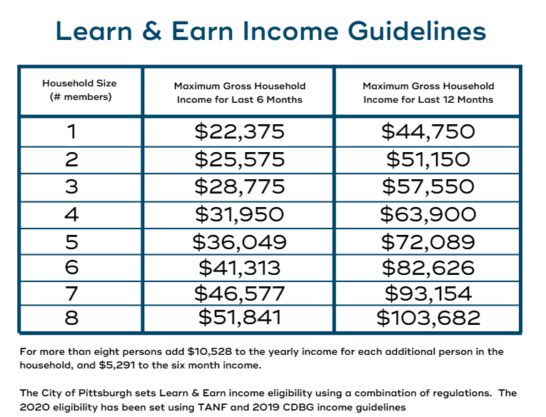 Liheap Eligibility Chart